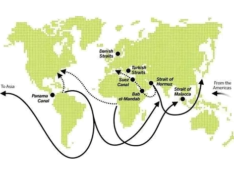 石油装备材料贸易